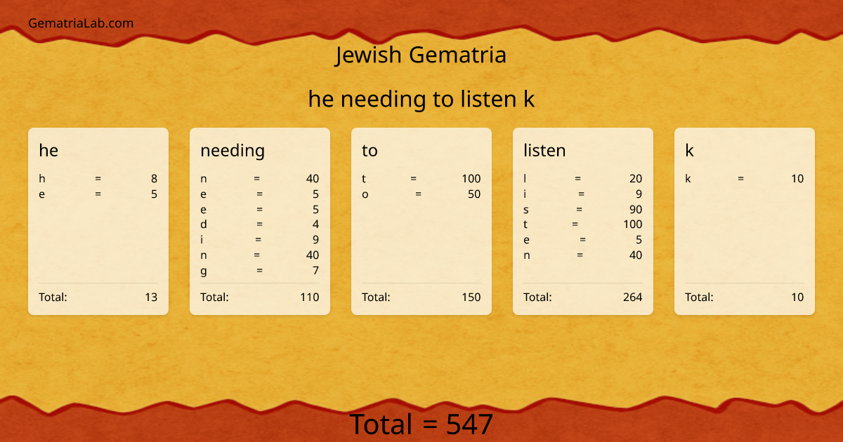 he needing to listen k in jewish Gematria